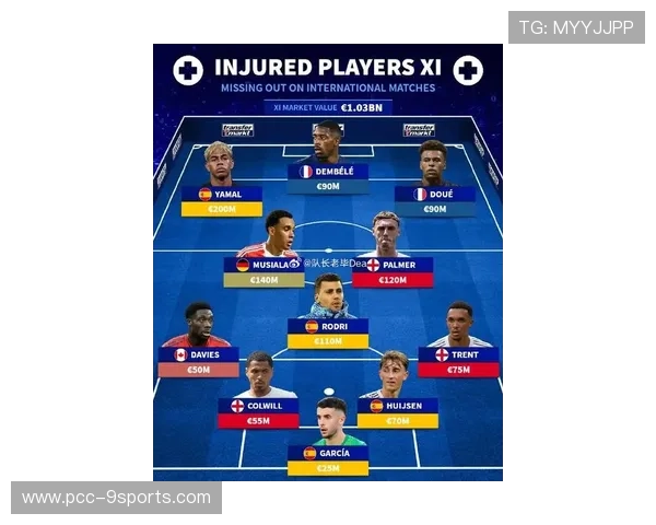 欧冠赛前伤病名单更新，多名球员顺利回归